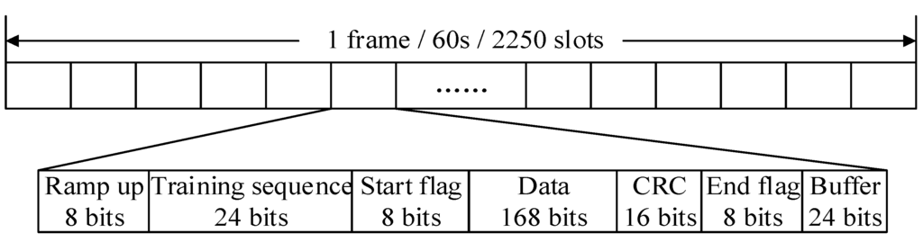 Sensors 15 28574 g002 1024