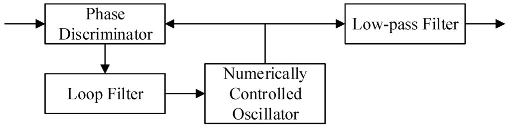 Sensors 15 28574 g003 1024