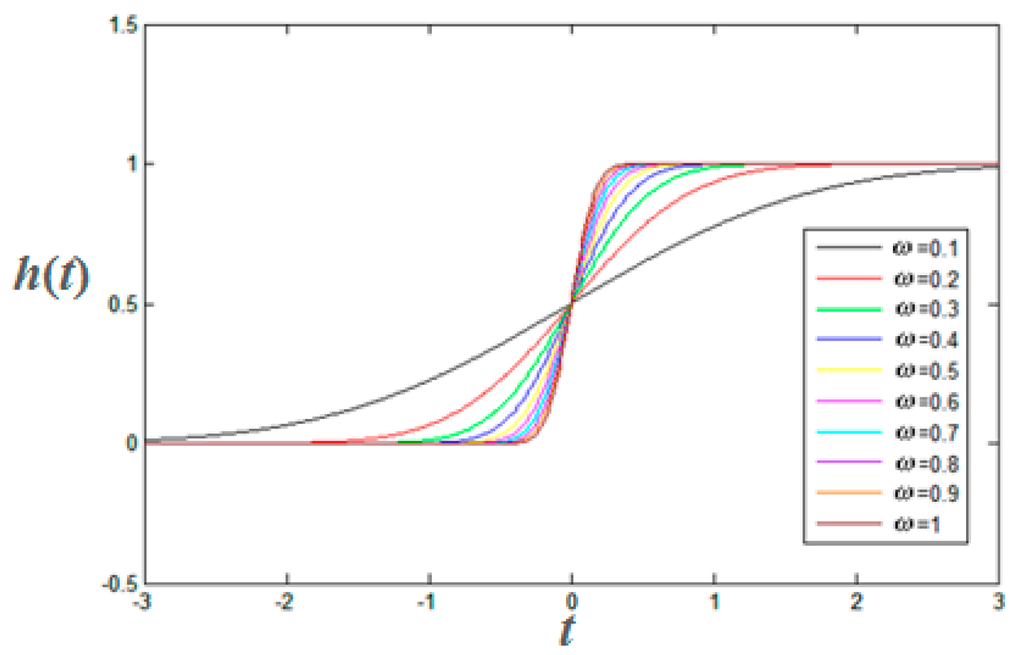 Sensors 15 28574 g004 1024