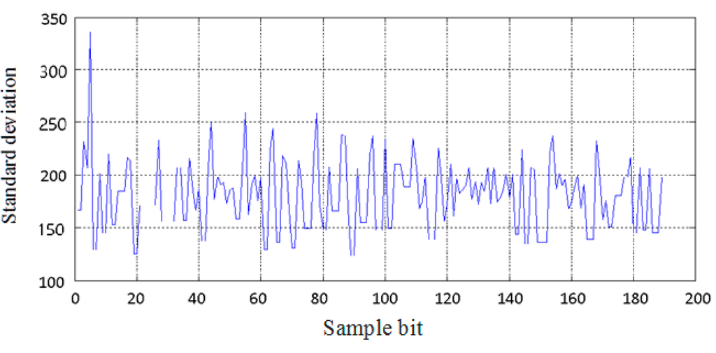 Sensors 15 28574 g005 1024