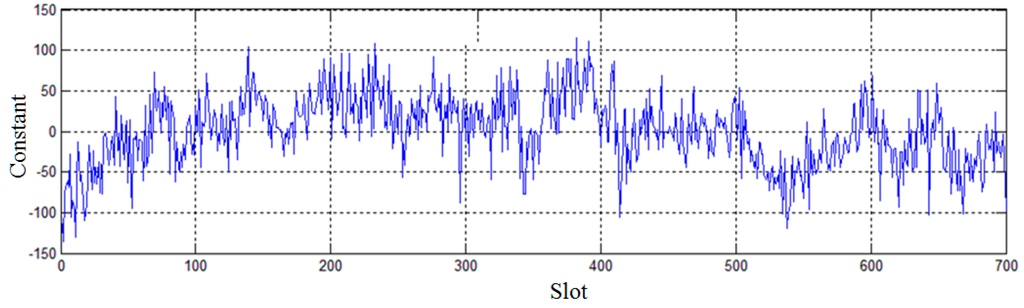 Sensors 15 28574 g006 1024