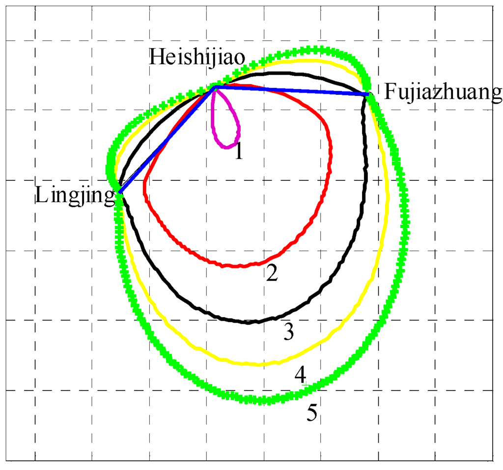 Sensors 15 28574 g007 1024