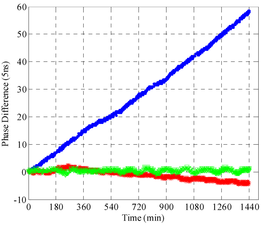 Sensors 15 28574 g008 1024