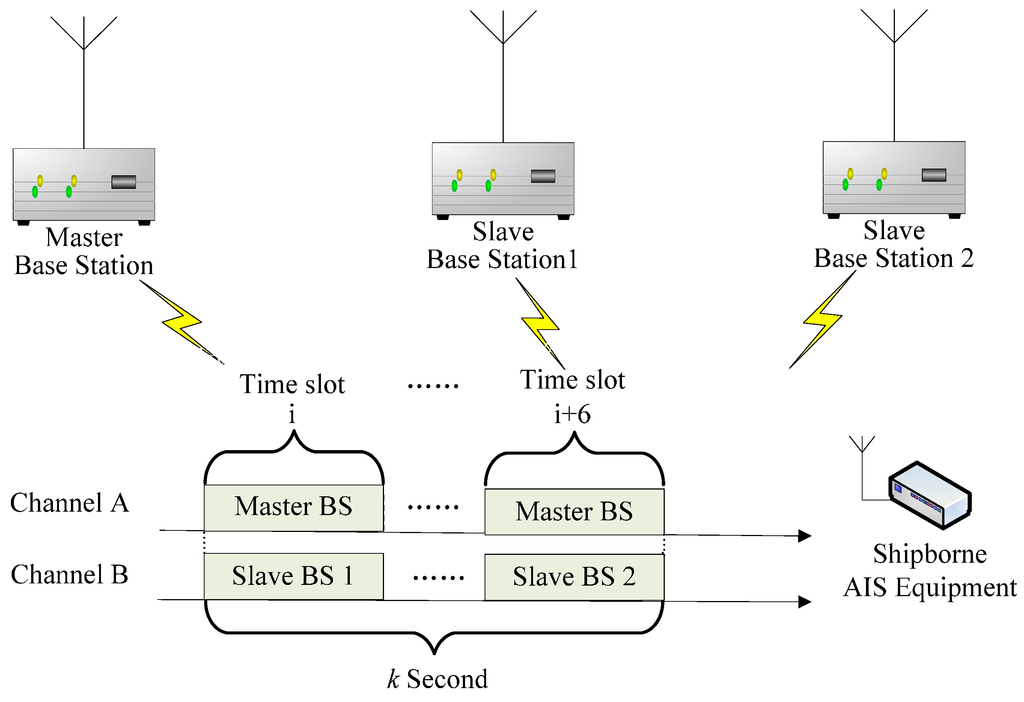 Sensors 15 28574 g012 1024