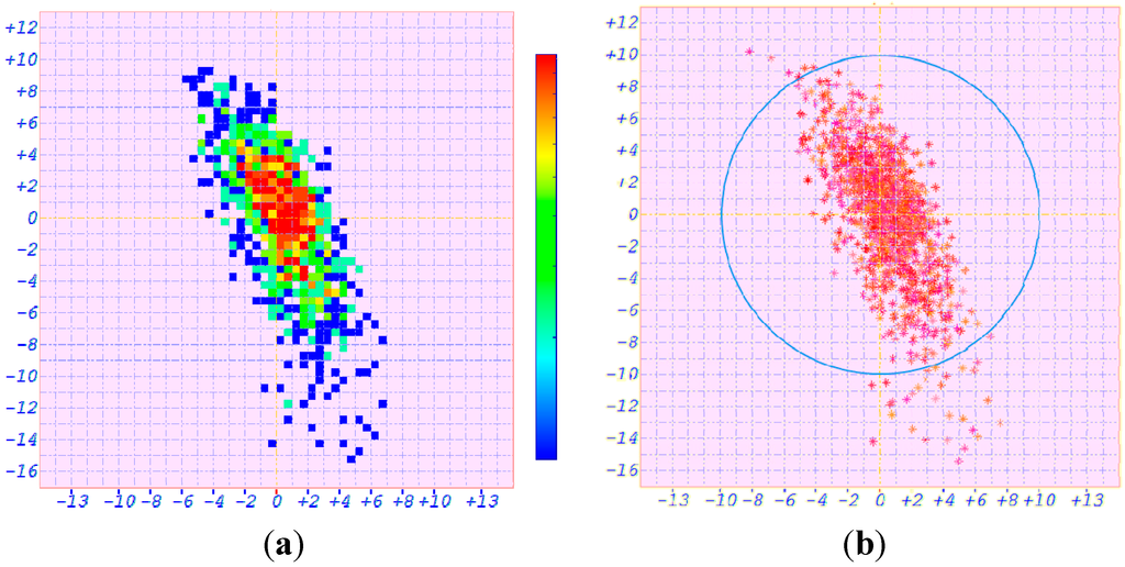 Sensors 15 28574 g016 1024