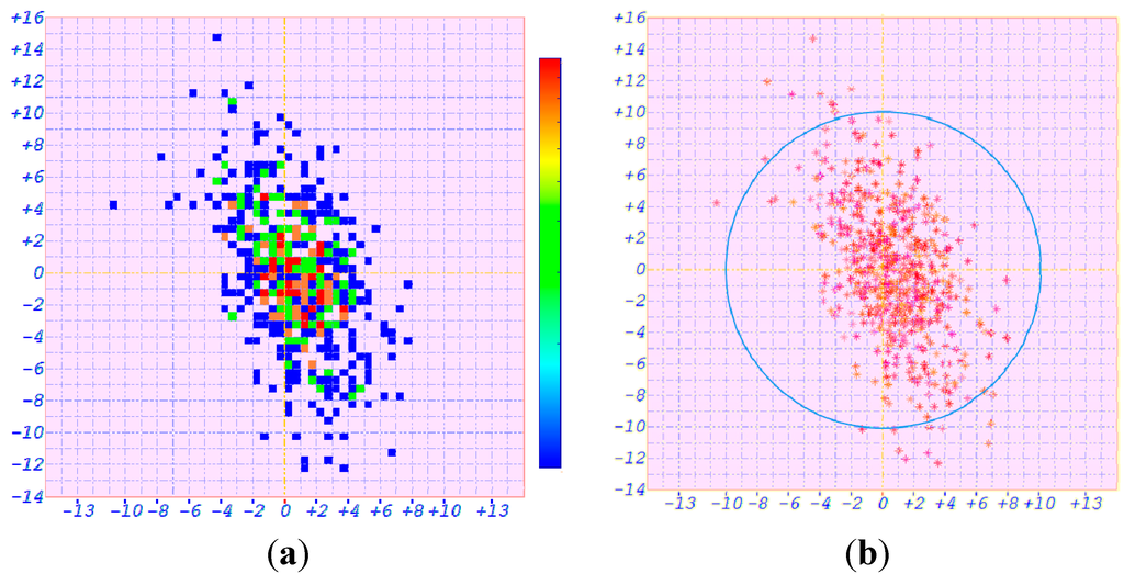 Sensors 15 28574 g018 1024