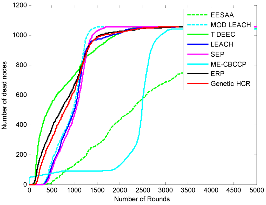 Sensors 15 28603 g003 1024