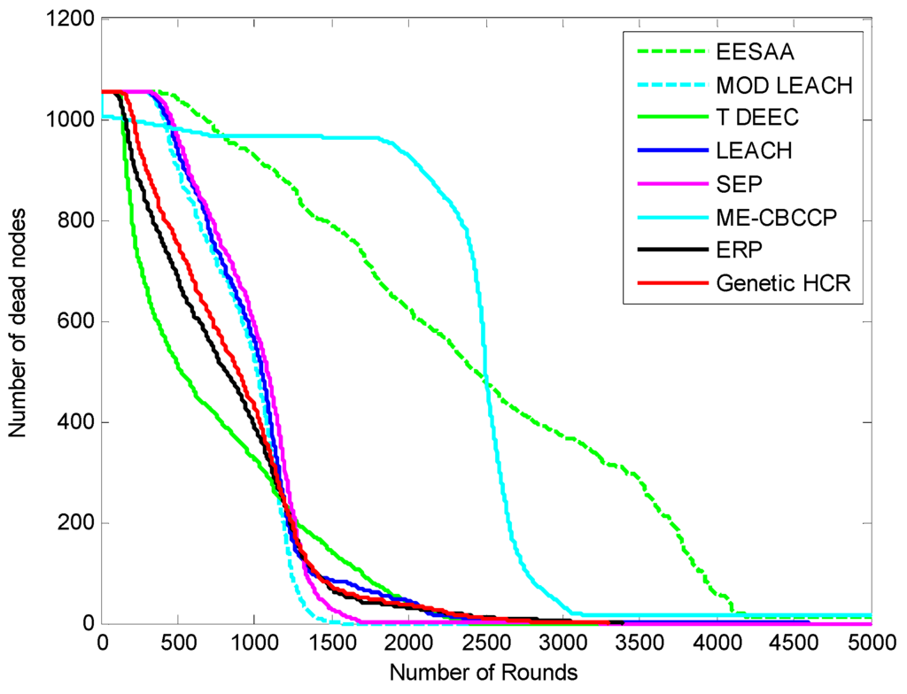 Sensors 15 28603 g004 1024