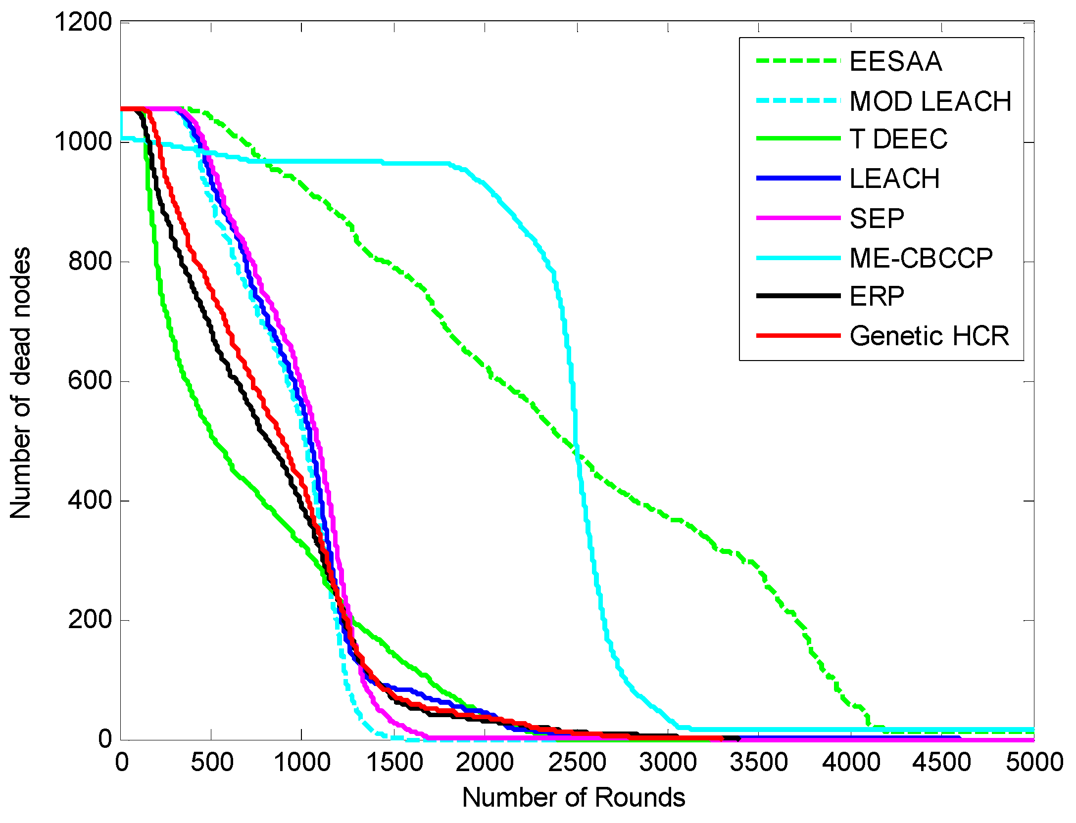 Sensors 15 28603 g004