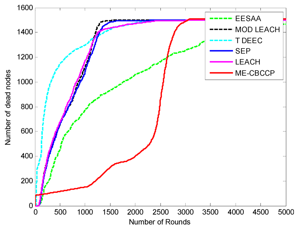 Sensors 15 28603 g005 1024
