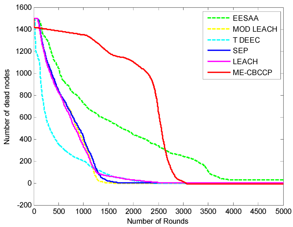 Sensors 15 28603 g006 1024