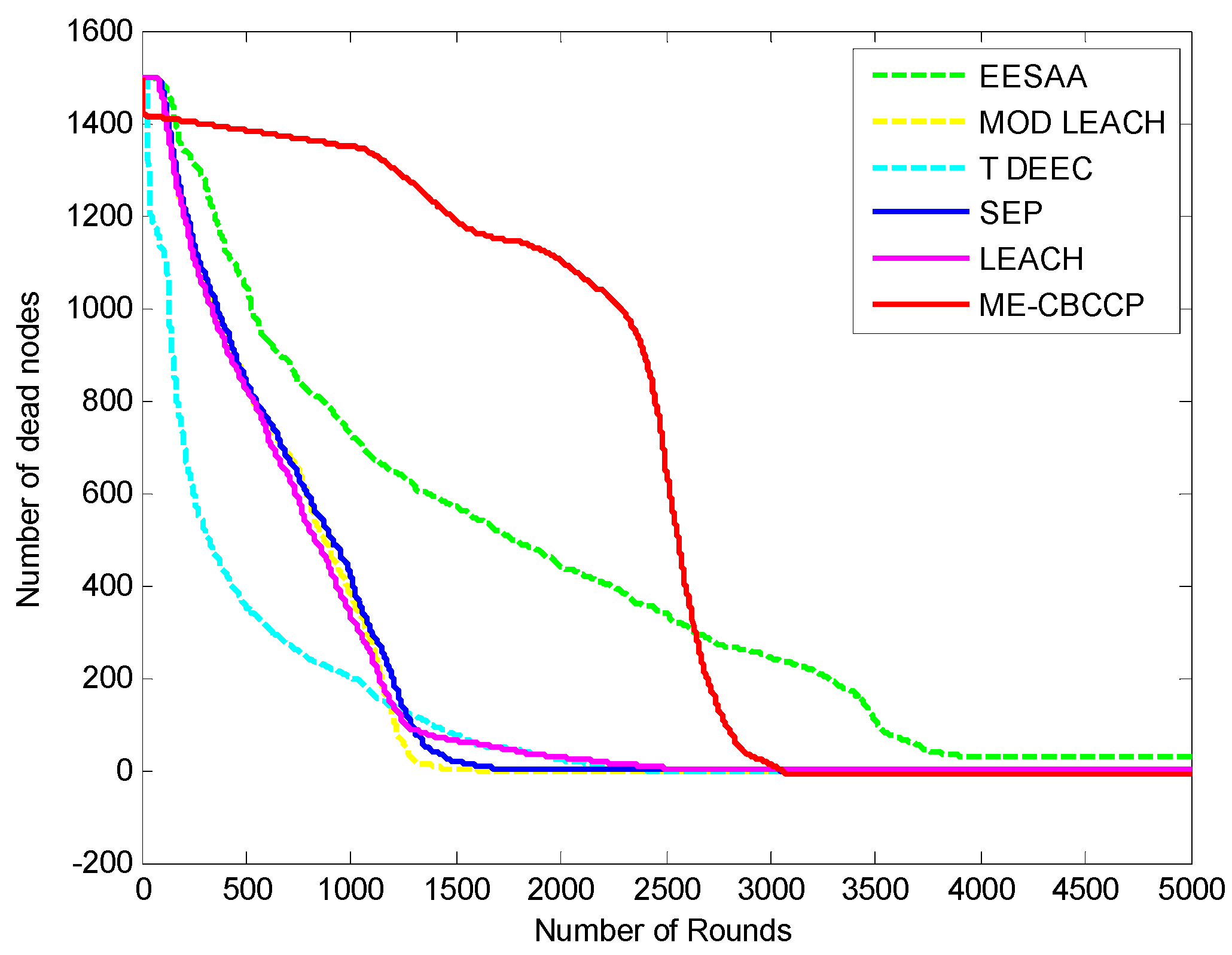 Sensors 15 28603 g006