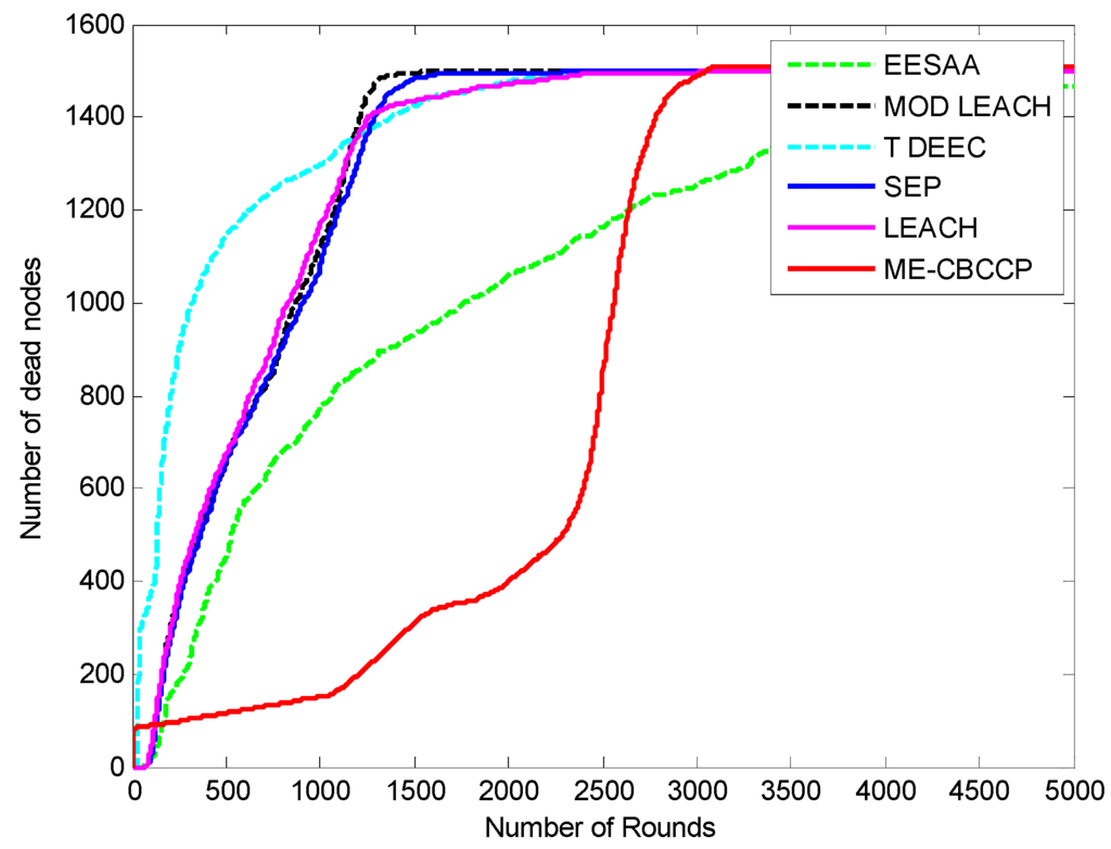 Sensors 15 28603 g008 1024