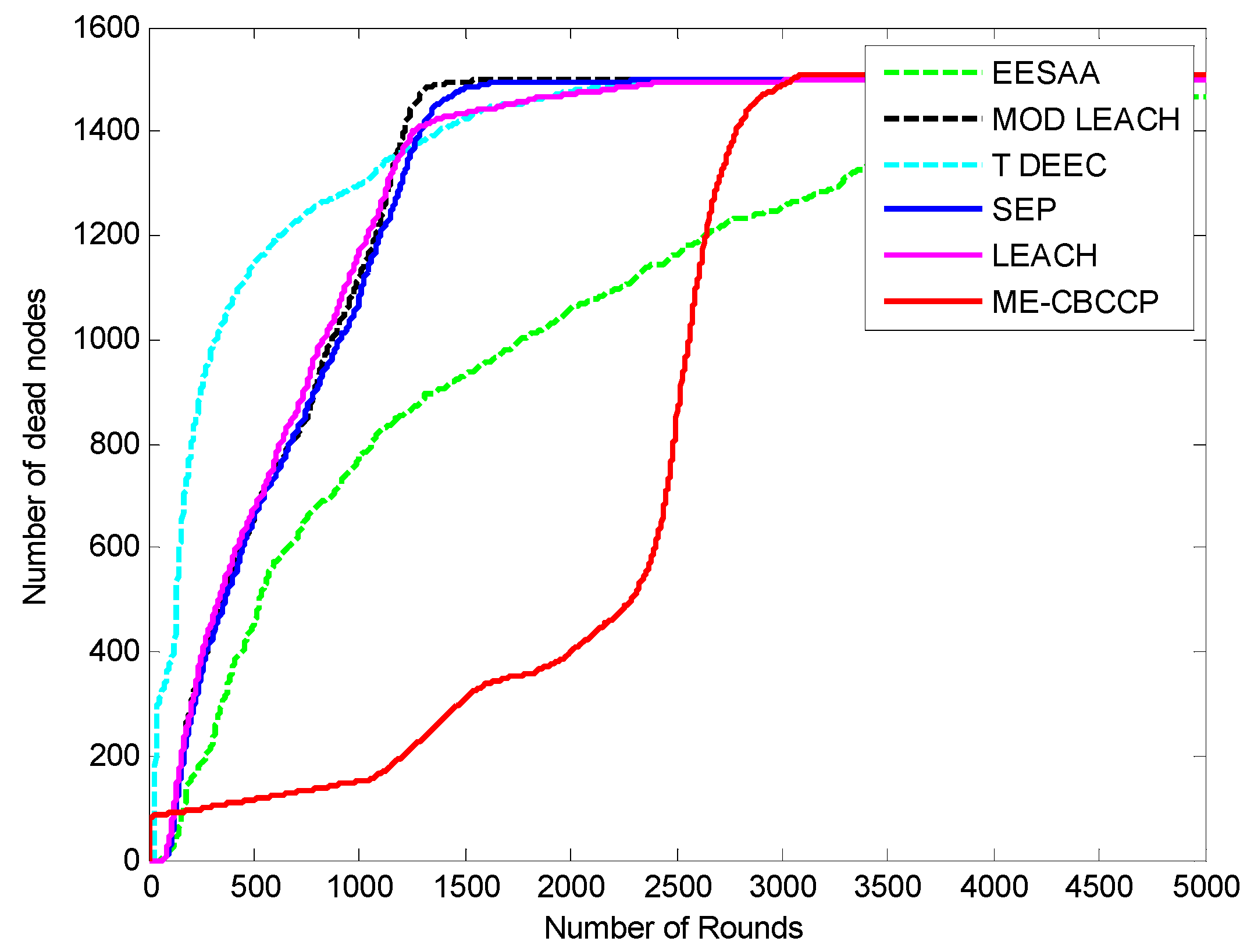 Sensors 15 28603 g008