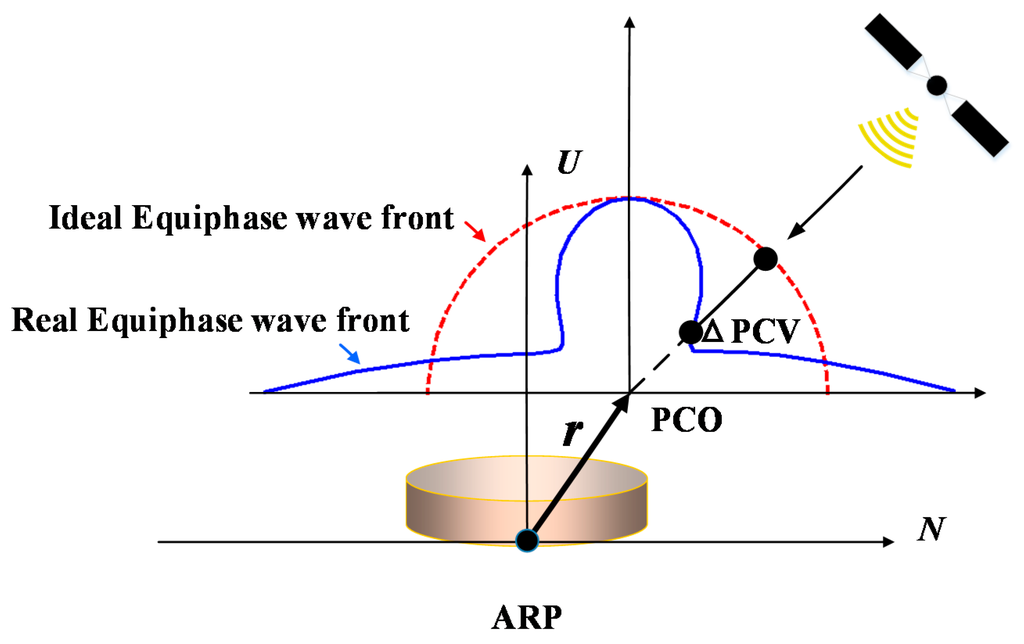 Sensors 15 28717 g001 1024