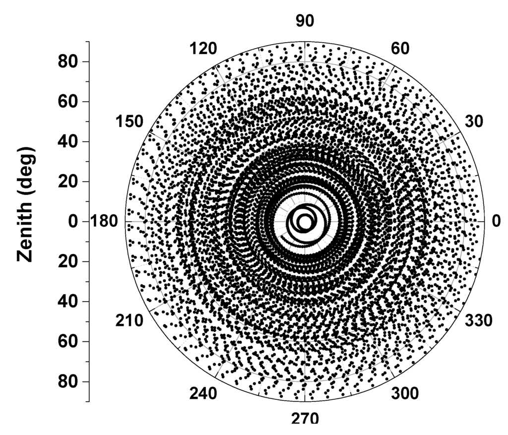 Sensors 15 28717 g005 1024