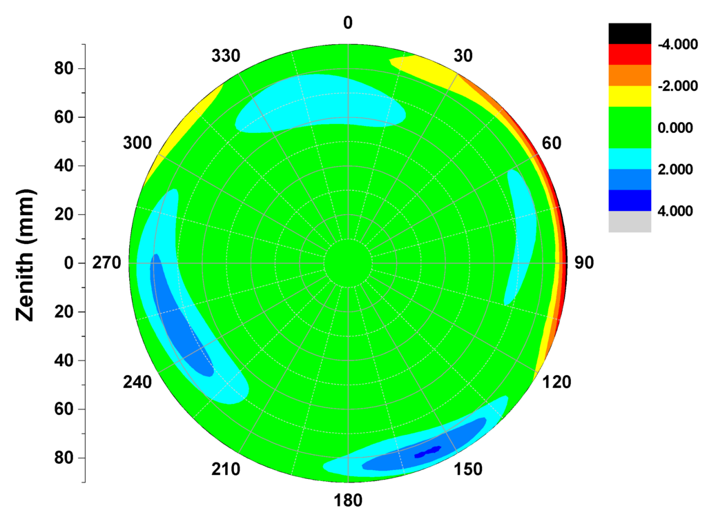 Sensors 15 28717 g007 1024