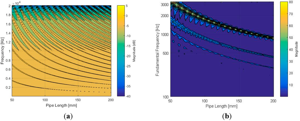 Sensors 15 28742 g008 1024