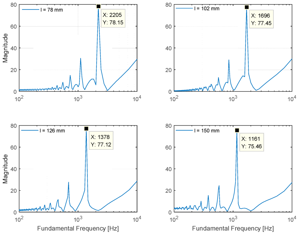 Sensors 15 28742 g009 1024