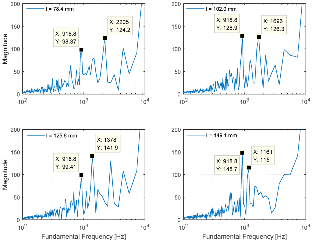 Sensors 15 28742 g013 1024