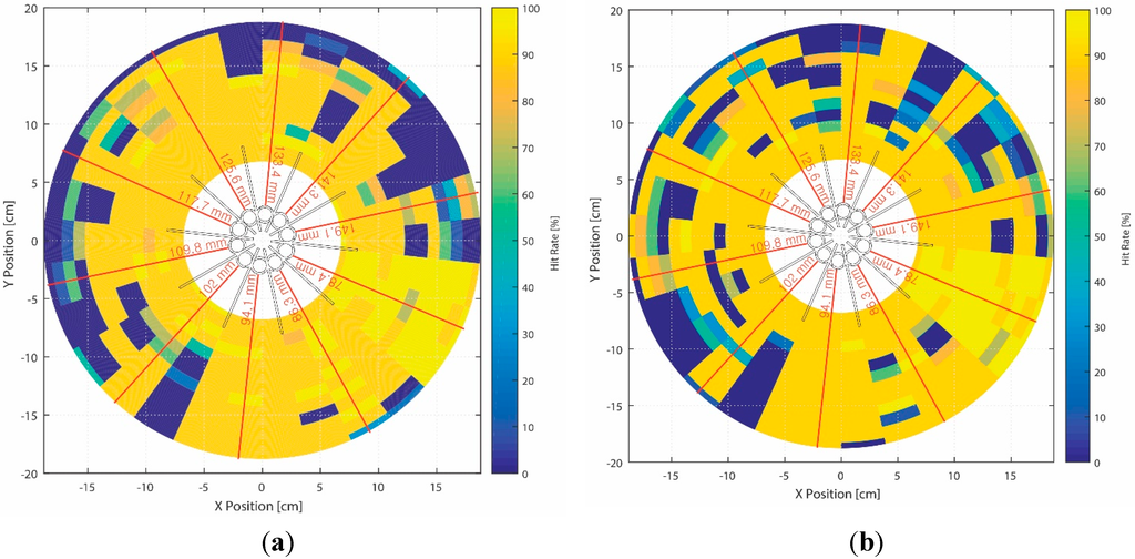 Sensors 15 28742 g015 1024