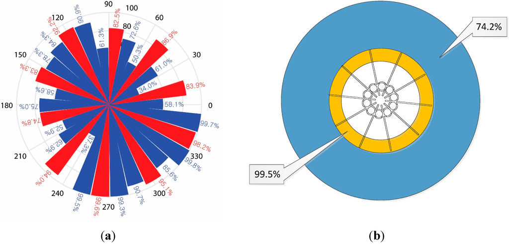 Sensors 15 28742 g016 1024