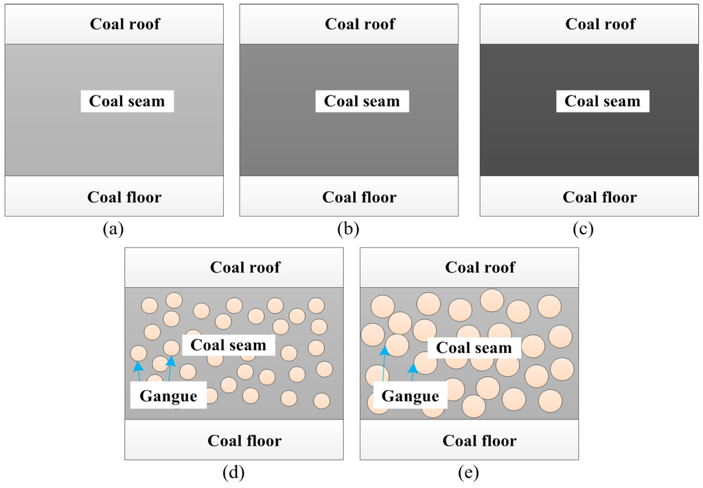 Sensors 15 28772 g002 1024