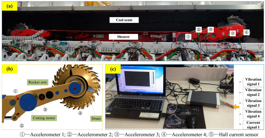 Sensors 15 28772 g003 1024