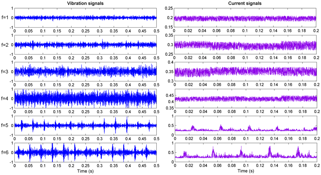 Sensors 15 28772 g004 1024