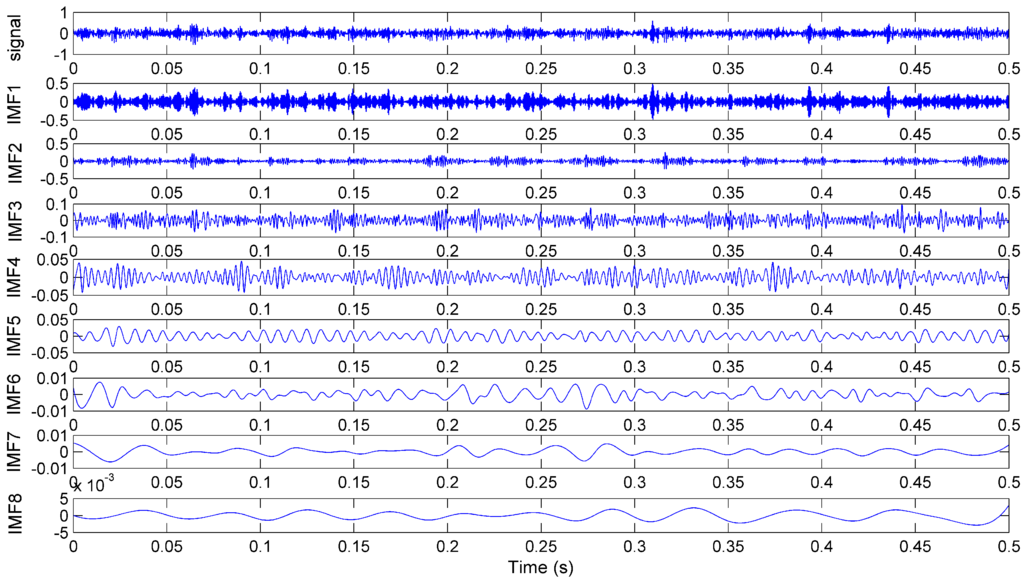 Sensors 15 28772 g005 1024