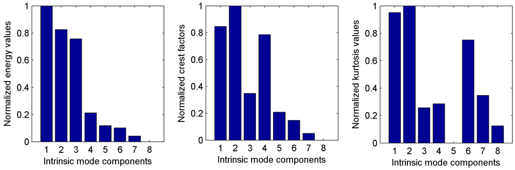 Sensors 15 28772 g006 1024