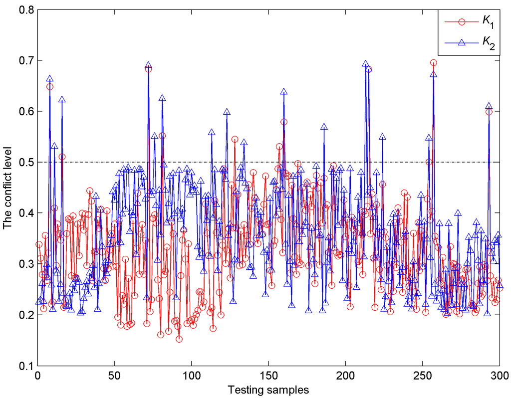 Sensors 15 28772 g007 1024