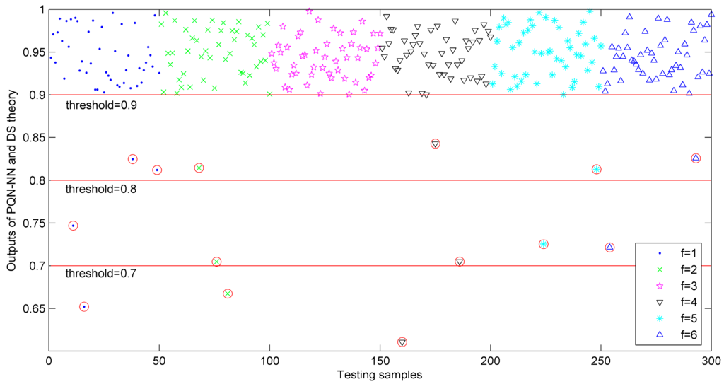 Sensors 15 28772 g008 1024