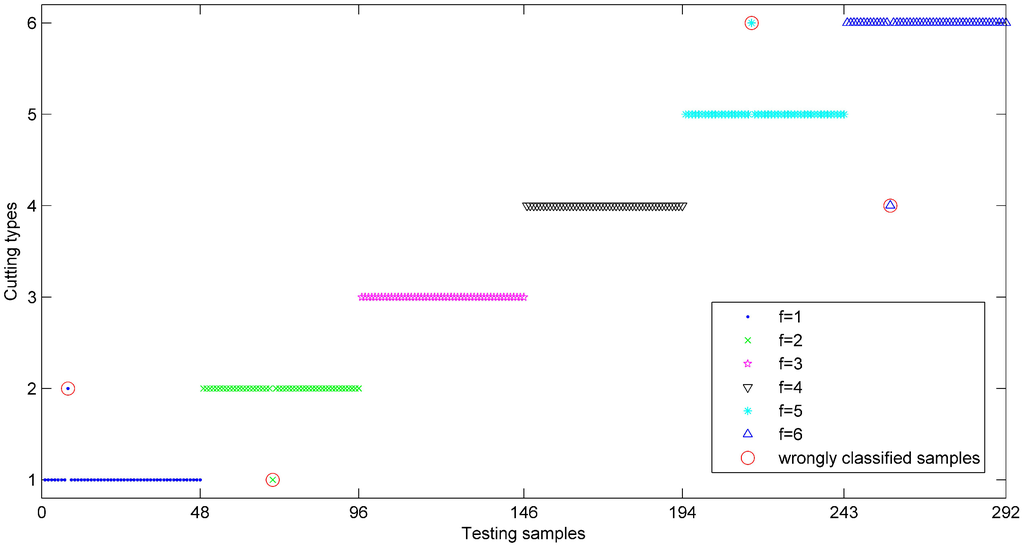 Sensors 15 28772 g009 1024