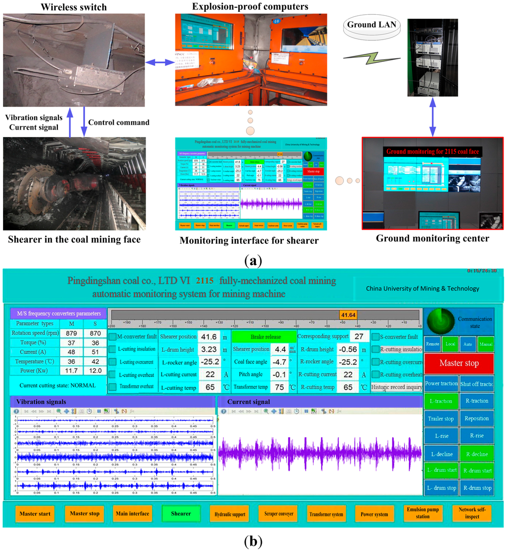 Sensors 15 28772 g010 1024