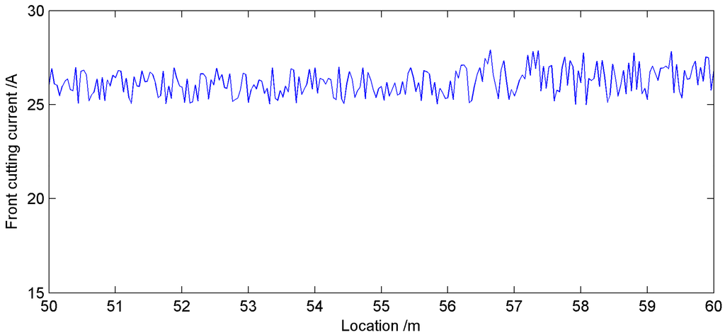Sensors 15 28772 g011 1024