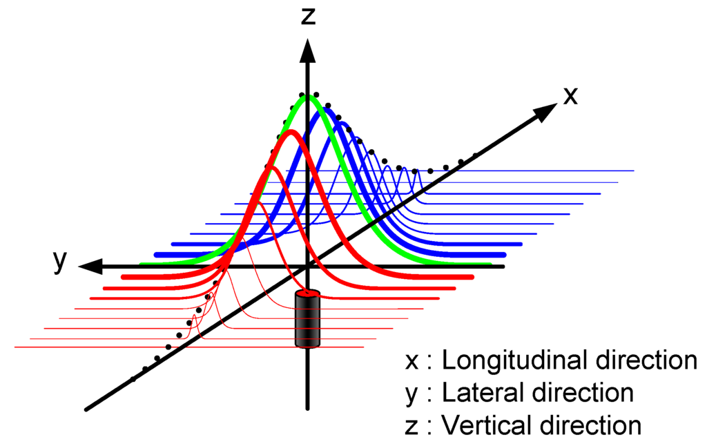 Sensors 15 28807 g001 1024