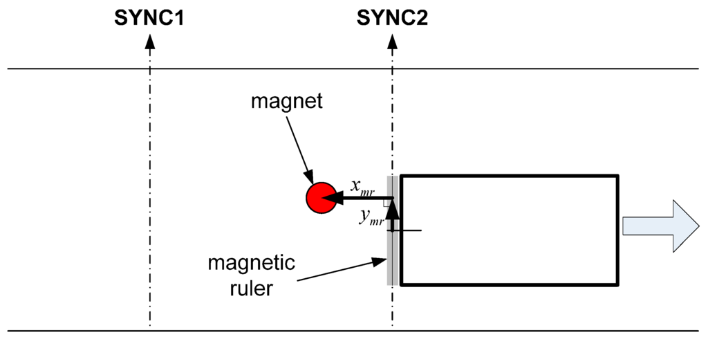 Sensors 15 28807 g005 1024