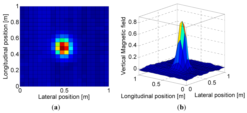 Sensors 15 28807 g006 1024