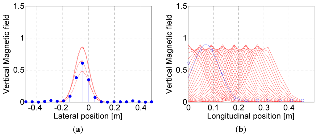 Sensors 15 28807 g010a 1024