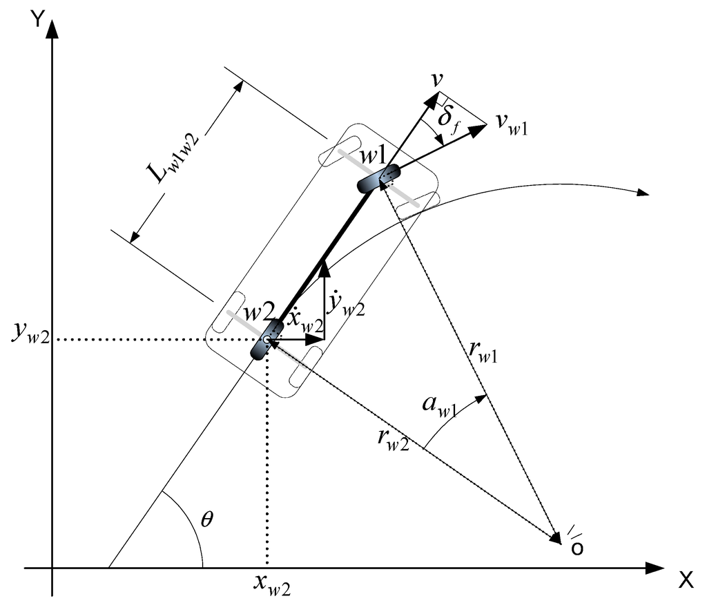 Sensors 15 28807 g011 1024