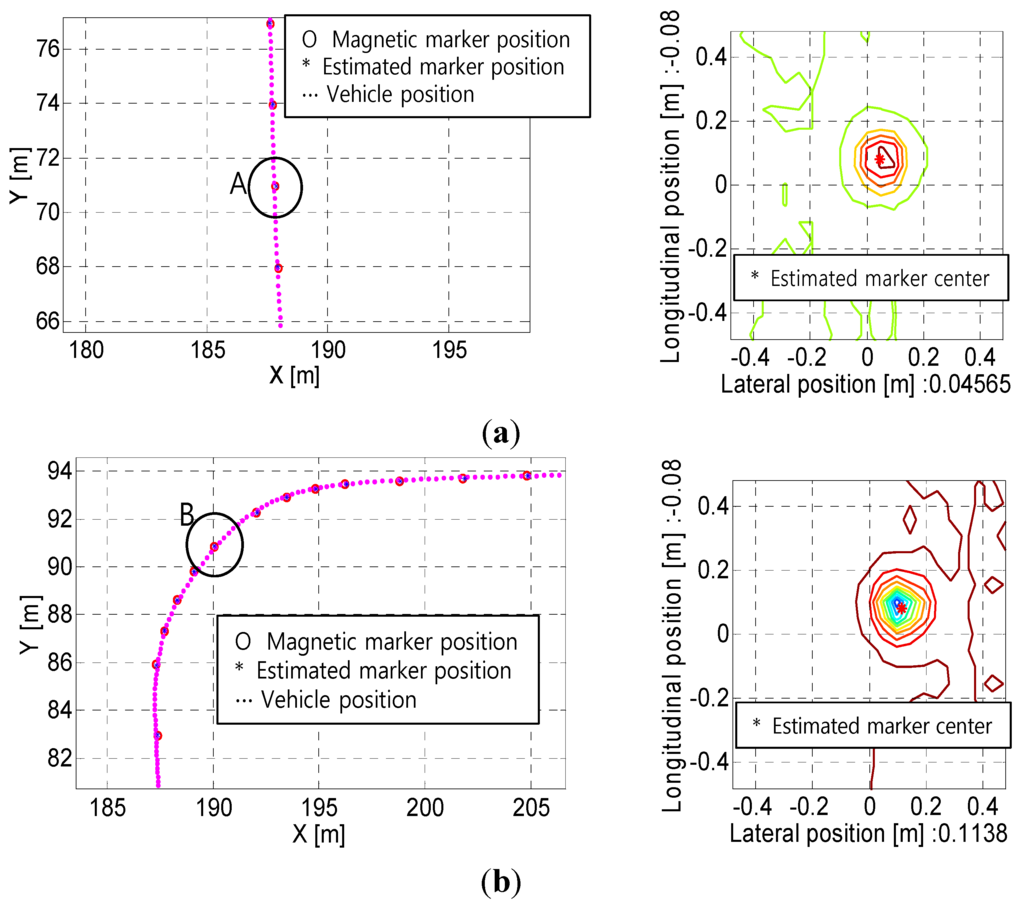 Sensors 15 28807 g014 1024