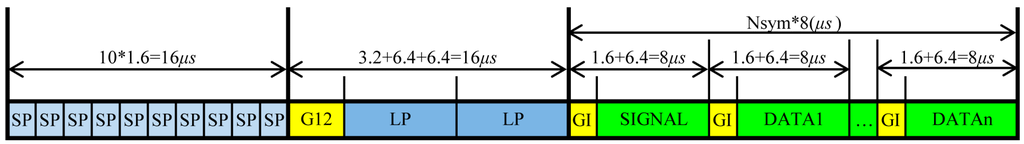 Sensors 15 28942 g001 1024