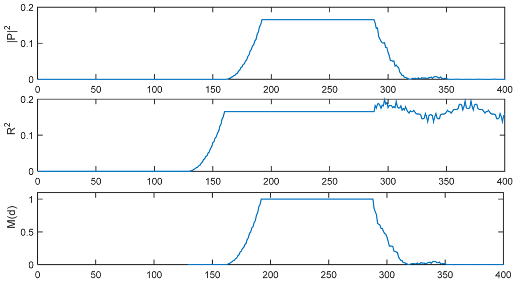 Sensors 15 28942 g002 1024
