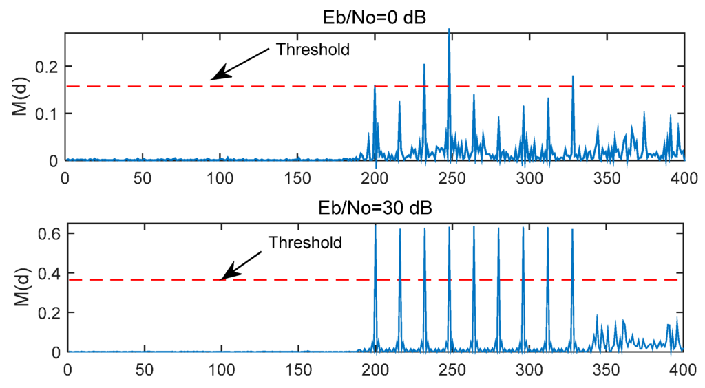 Sensors 15 28942 g004 1024