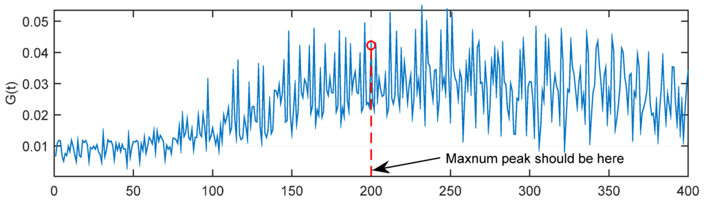 Sensors 15 28942 g008 1024