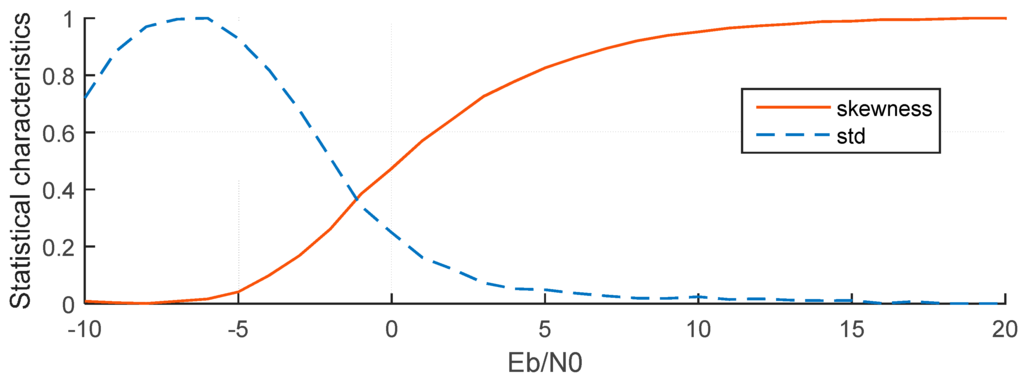 Sensors 15 28942 g009 1024