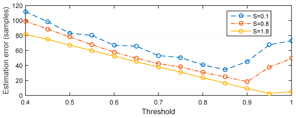 Sensors 15 28942 g010 1024