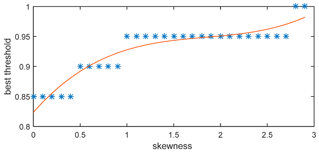 Sensors 15 28942 g011 1024