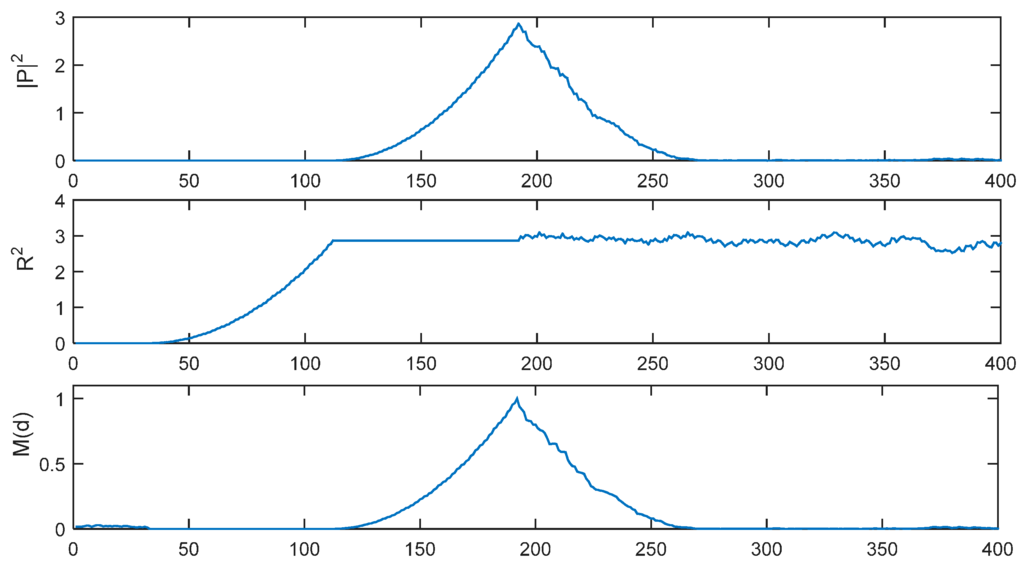 Sensors 15 28942 g012 1024